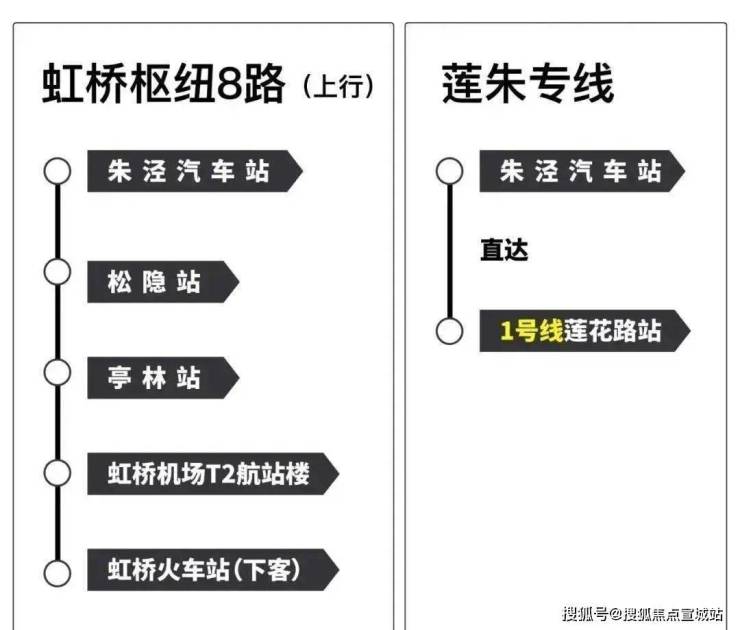 金山朱泾最新规划地铁图片