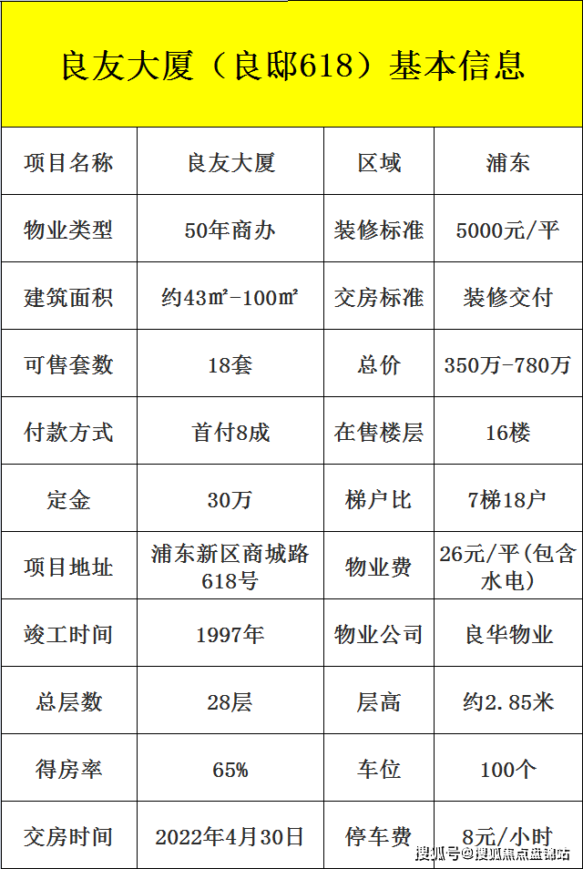 618」良友大厦楼盘详情