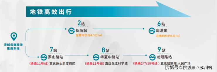 澳门·新葡澳京(中国)官方网站上海港城云樾观海最新消息港城云樾观海销售电话港城云(图8)