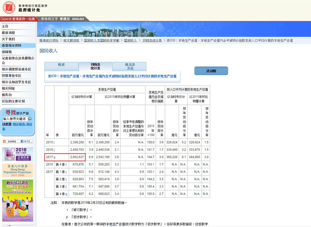 2007年东莞gdp_德国2017年GDP增2.2%增速为近六年最高