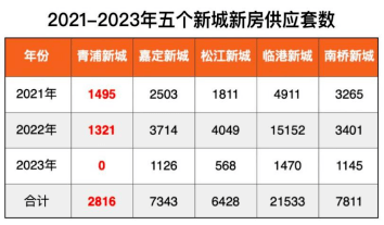 祥源溪悅青浦新城祥源溪悅樓盤詳情祥源溪悅房價戶型容積率小區環境