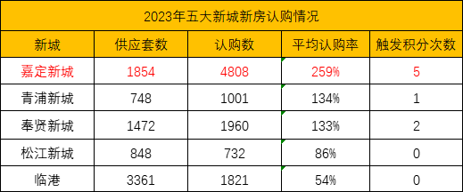 金地嘉峯汇营销中心-嘉定金地嘉峯汇售楼处-金地嘉峯汇买房攻略、楼盘测评