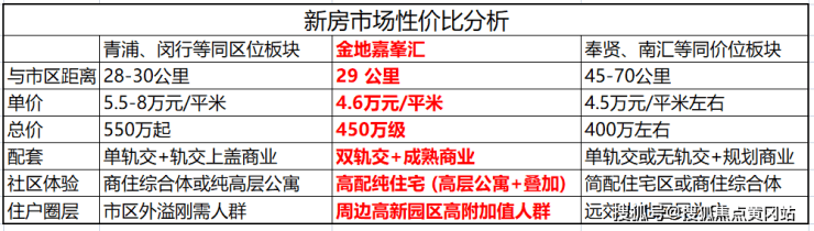 金地嘉峯汇-上海(金地嘉峯汇)首页网站欢迎您楼盘详情户型价格(图41)