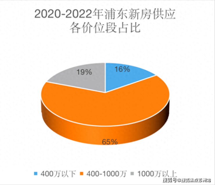 澳门·新葡澳京(中国)官方网站上海港城云樾观海最新消息港城云樾观海销售电话港城云(图1)