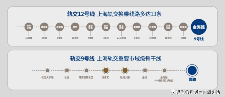 崇明線 12號線 9號線,曹路與浦東和上海市區各個重要節點建立了快速