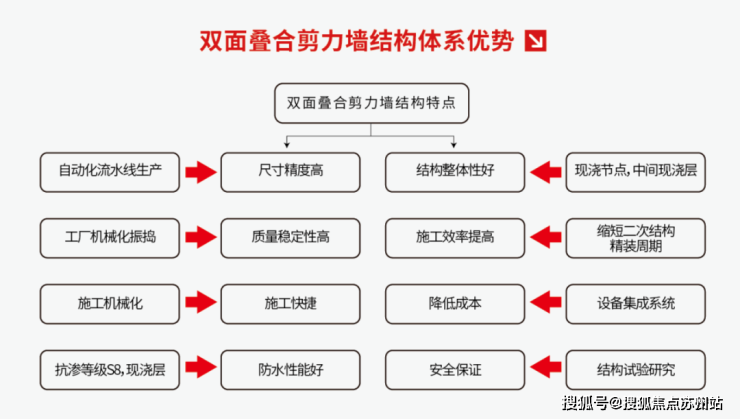 宝业青春里(售楼处)首页网站2024最新房价​宝业青春里欢迎您楼盘详情(图5)