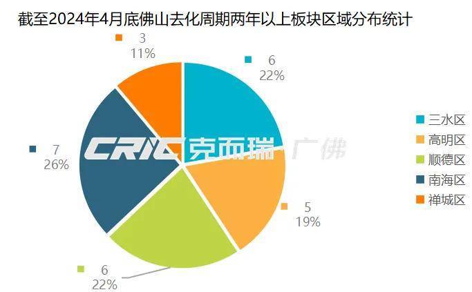 滦县楼市最新价格_河南南阳最新楼市价格_高明区楼市最新价格表