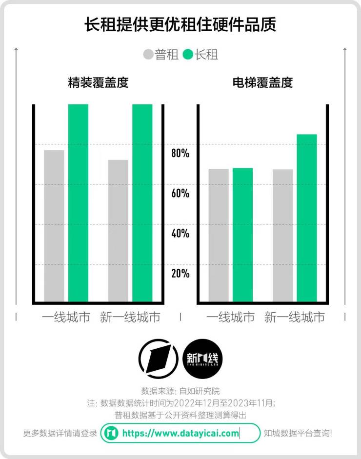 2024年租房人口_北京:约86%租客租房超3年一线城市租房人口超4000万