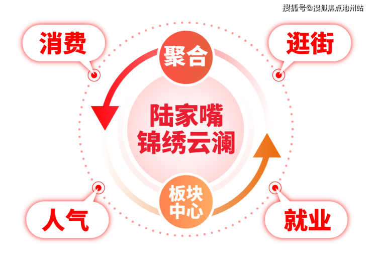 上海陆家嘴锦绣云澜售楼处电话-价格详情-实时更新-售楼处地址-在售户型(图5)