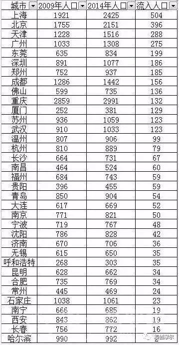 2009年人口普查结果_巴勒斯坦公布人口普查结果：在1967年边界内的巴勒斯坦难