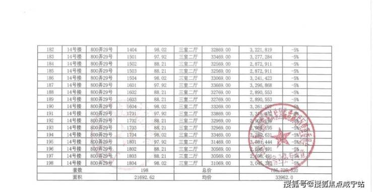 建面約89-145﹐3-4房爆款產品,鵬瑞·雲瓃灣請務必致電與銷售確認時間