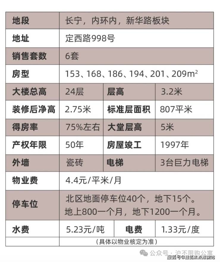 上海房价2020最新价格图片