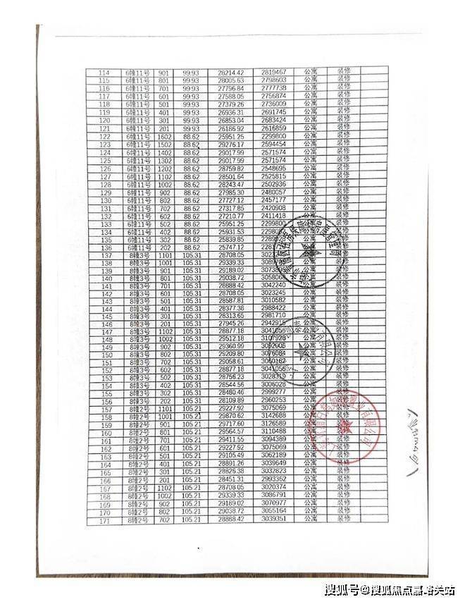 翠湖水岸【售楼处欢迎您】楼盘位置/房价详情|小区环境_翠湖水岸/交通/配套