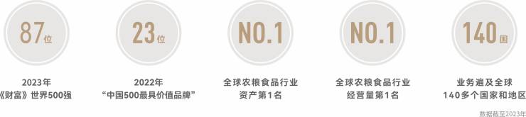 中粮大悦未来城(首页网站)双会所+共享空间书香底蕴足公园环伺推窗见绿现场咨询(图3)