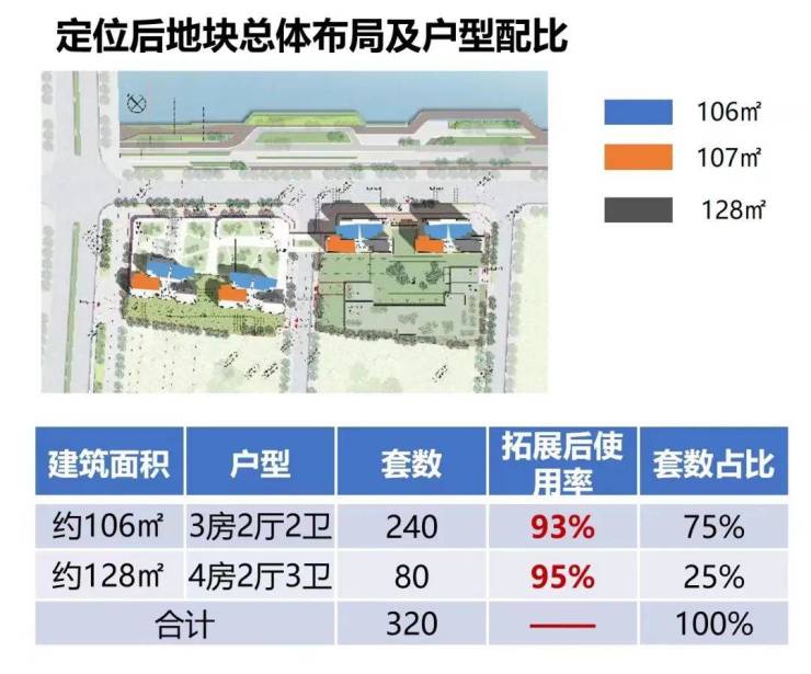 深圳招商领玺三期将新推320...