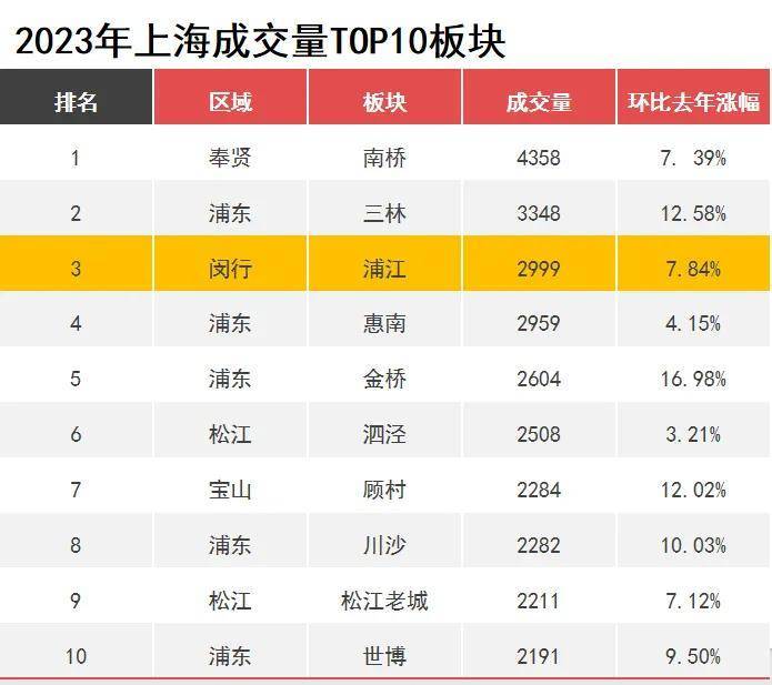 招商中旅揽阅(上海闵行)首页网站丨招商中旅揽阅-2024年蕞新价格户型配套