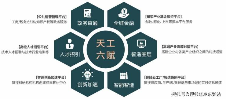 东莞长安智慧化产业园区 天工智谷智造大厦96米柱距设计满足生产需求(图6)