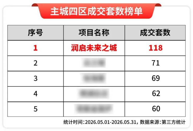 【润启未来之城官方售楼处】首页_润启未来之城营销中心欢迎您地址导航最新房价户型图容积率绿化率交房时间地铁学区配套全解析(图3)