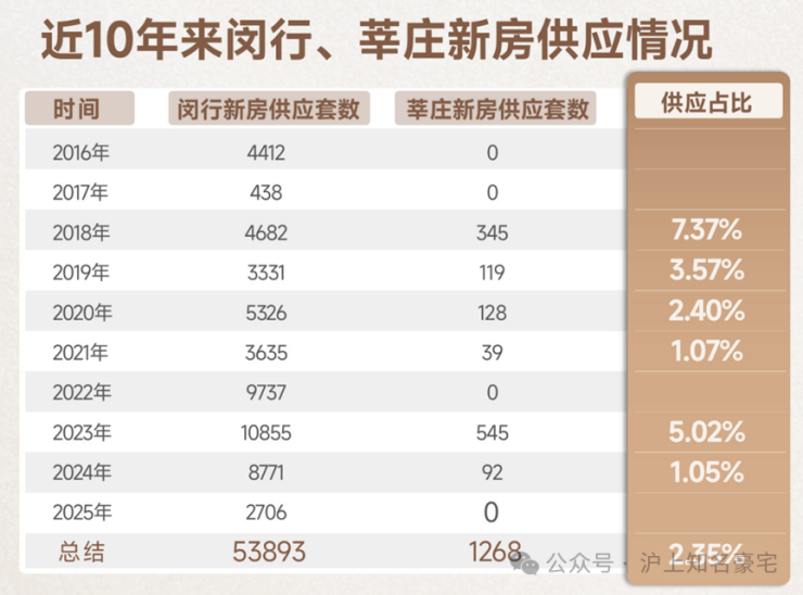 安高海印华庭(官方售楼处)电话-官网首页-安高海印华庭销售中心-楼盘详情-配套-电话-交房时间-配套-交房时间(图3)