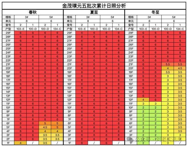 金茂璞元官方售楼处电话(金茂璞元)官方网站-营销中心欢迎您-楼盘详情最新价格-户型图-容积率@2026625售楼处电话(图17)