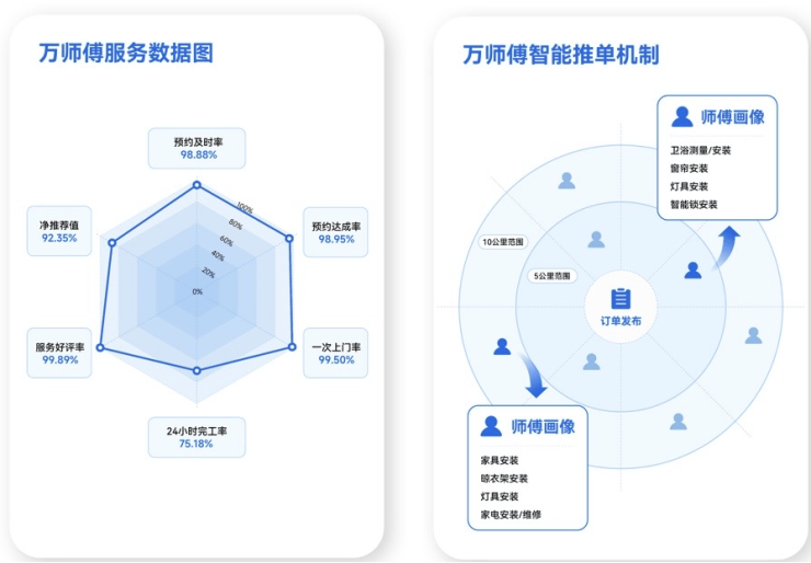 家用健身工具装置培修,万徒弟一站式效率品质交付