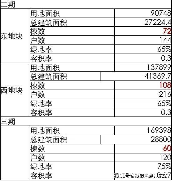 兰香湖二号-上海闵行(兰香湖二号)楼盘详情-2024年最新房价-.