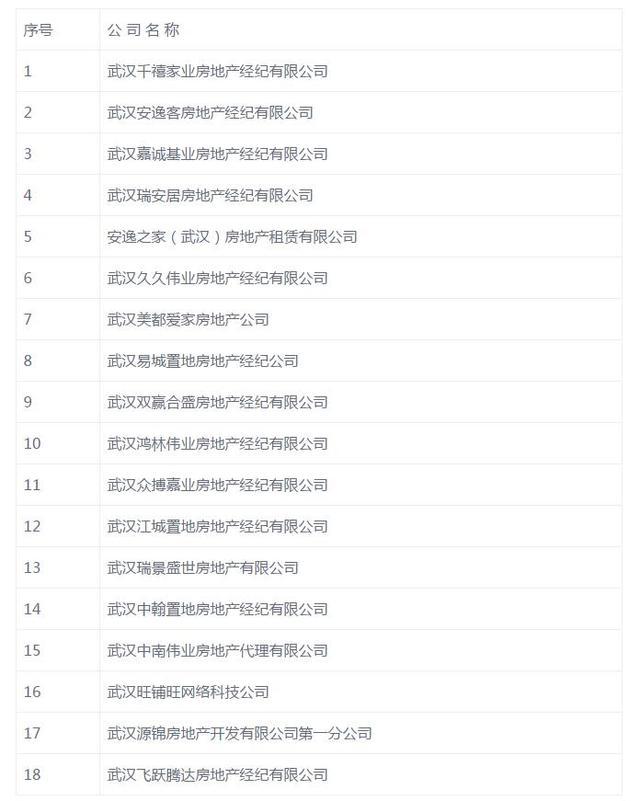 武汉18家房产经纪机构被查:黑中介截留90万