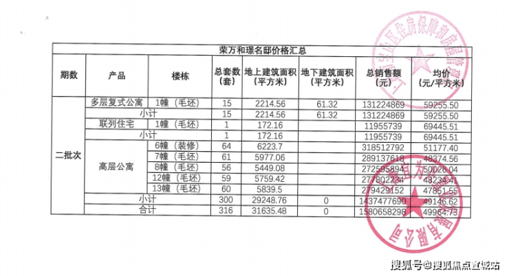 四季都会·青藤里,上海四季都会·青藤里楼盘首页网站_新房_开盘_房价