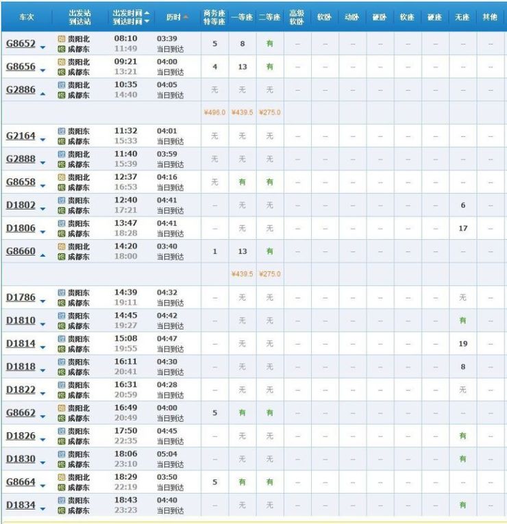 重慶省外01老鐵們,請收下貴陽到省內外的高鐵,動車票價以及時刻表今天