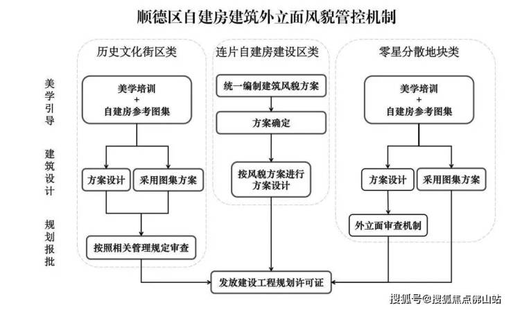 2024年大良镇人口_佛山市顺德区天气预报_顺德天气_顺德天气预报_顺德2024年0