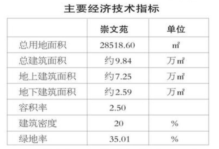 保定国控崇文苑、水墨苑项目建设工程设计方案发布