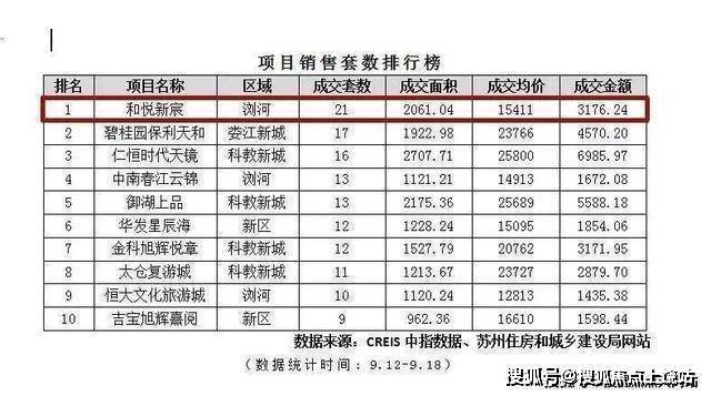 象嶼和悅新宸丨蘇州太倉和悅新宸樓盤詳情丨和悅新宸房價