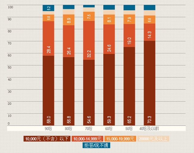 个人买什么算入gdp_专家预测的2020年农民收入翻倍是不是要实现了(3)