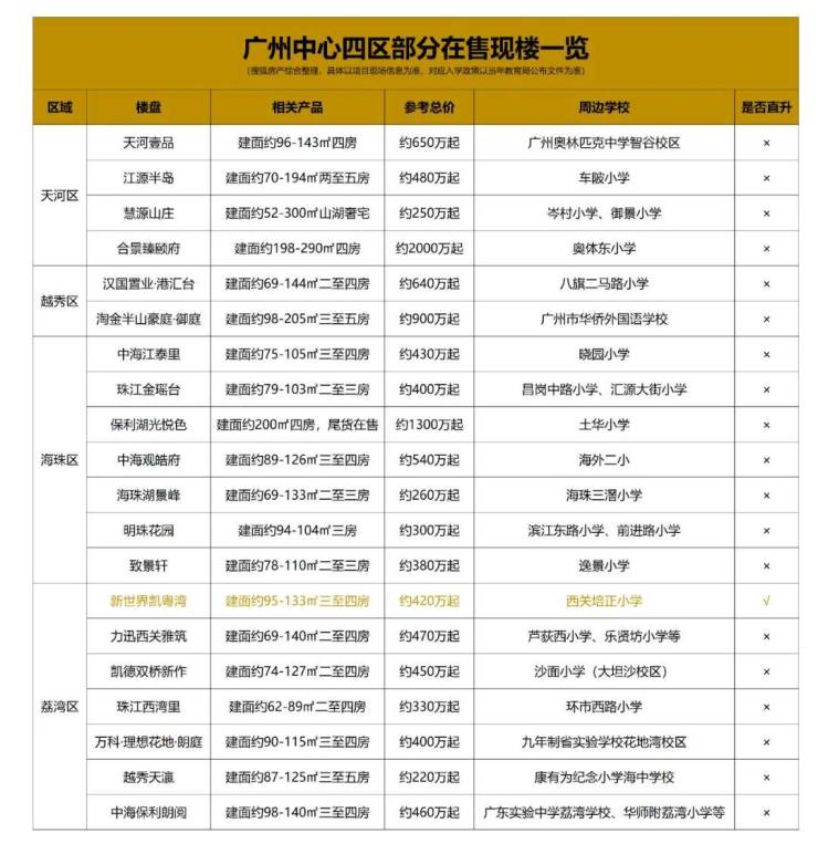 读书焦虑终JN江南入口结者中心区学府红盘总价420万起即买即住即报读(图1)