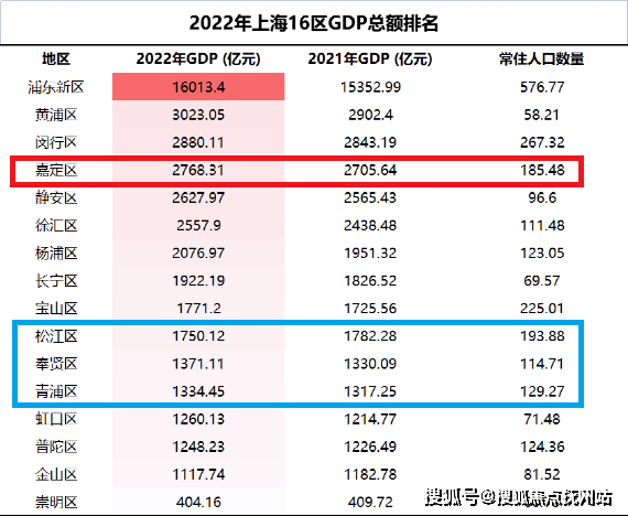 博鱼·体育(中国)入口金地嘉峯汇(上海金地嘉峯汇)首页网站-金地嘉峯汇-楼盘详情(图26)