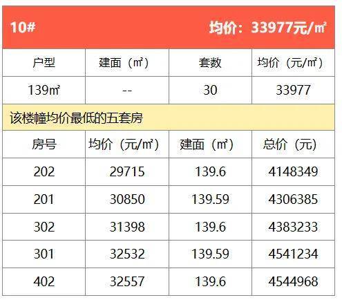 宁波建发璟云官方售楼处电话(宁波建发璟云)官方网站-营销中心欢迎您-楼盘详情最新价格-户型图-容积率202678售楼处(图5)