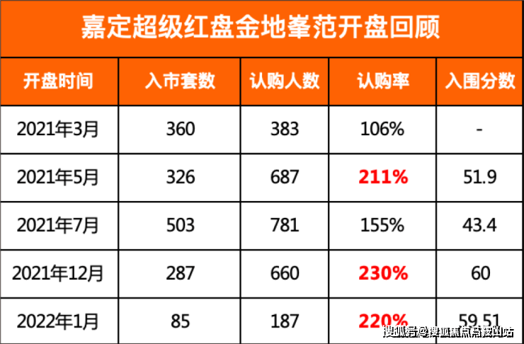 金地嘉峯汇-上海(金地嘉峯汇)首页网站欢迎您楼盘详情户型价格(图5)