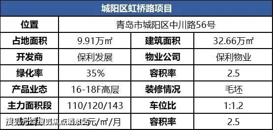 青岛 保利大国璟未来之城 楼盘详情丨售楼电话丨房价丨地址丨小区配套