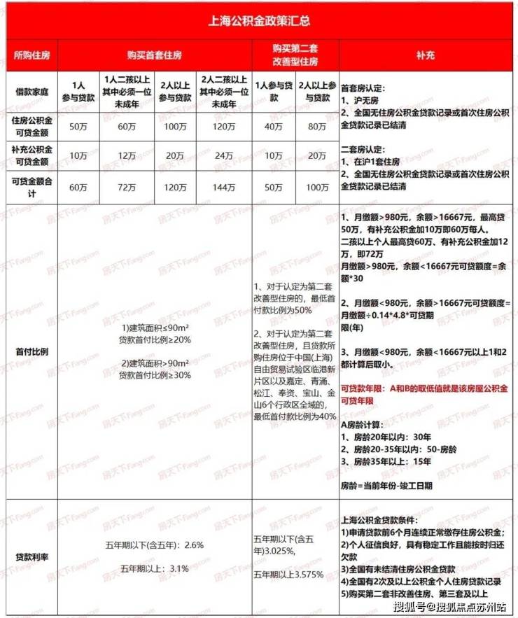 梧桐印象售楼处地址(上海金山)首页网站梧桐印象欢迎您-售楼处地址bsport体育(图11)