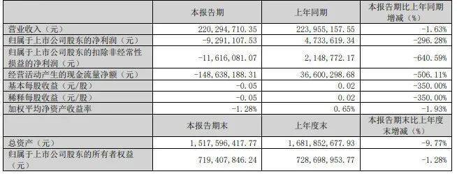 “五一”假期天下片子票房达15.27亿元
