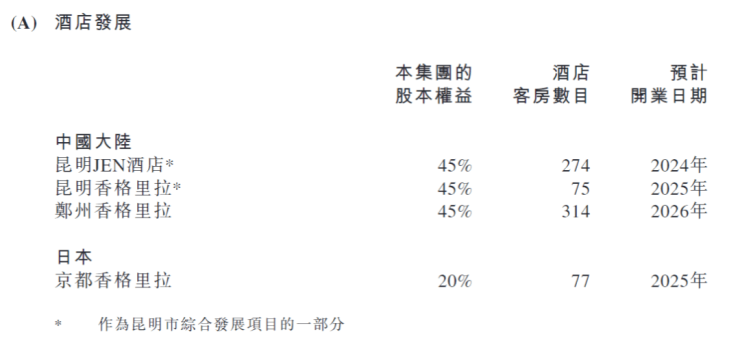 世界著名高端品牌旗下酒店计划明年开业(图1)