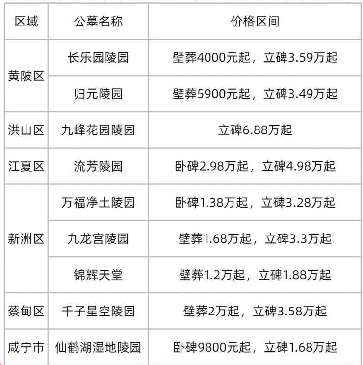 白事一条龙服务：简化告别仪式的一站式解决方案