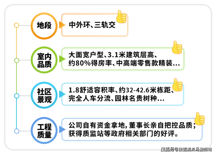 金沙乐娱场9159最新版佳运瑞璟湾售楼处电话 (上海)首页网站丨佳运瑞璟湾欢迎您(图2)