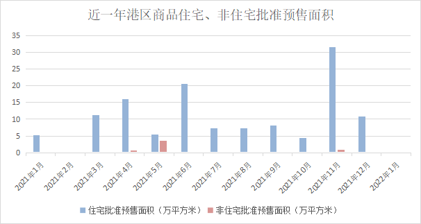 1月郑州港区二手房成交量环降超五成 商品房新增供应为0