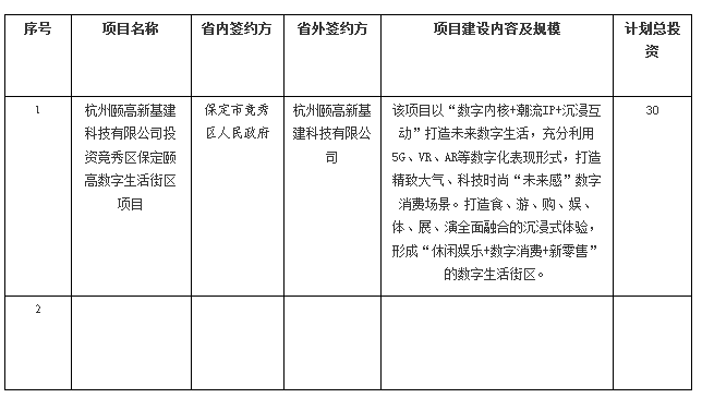 2024年竞秀区人口_保定房价四连跌,保定莲池区从1.1万跌至1万,保定楼市2024年分(2)