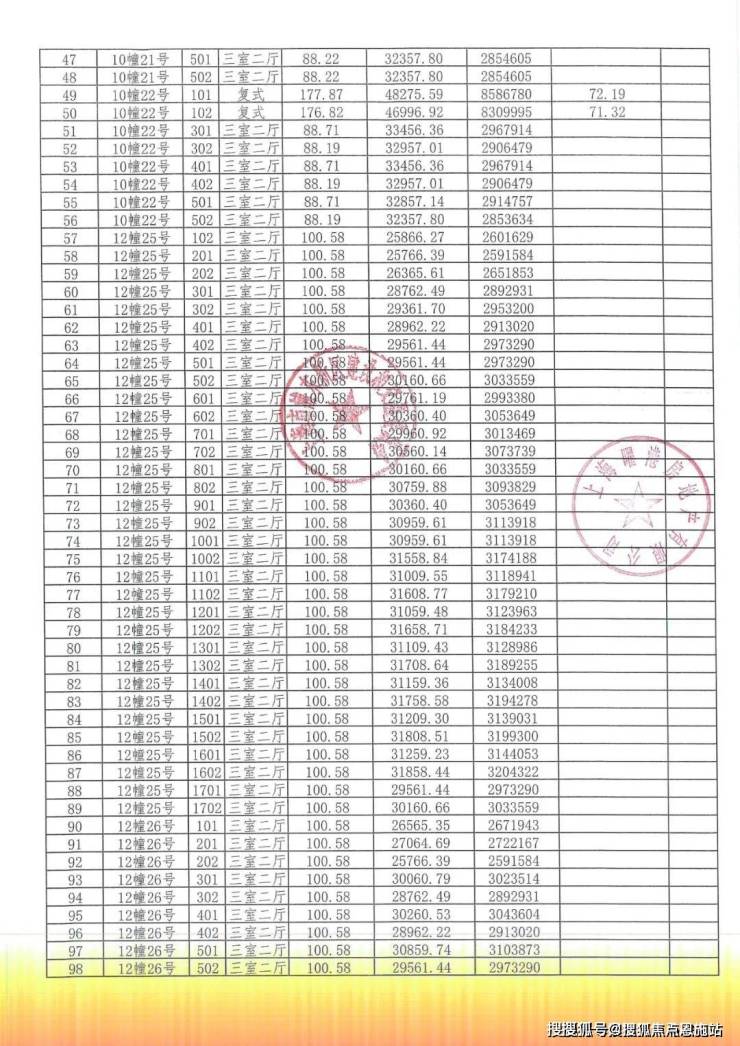 湛江房价(湛江房价最新价格)