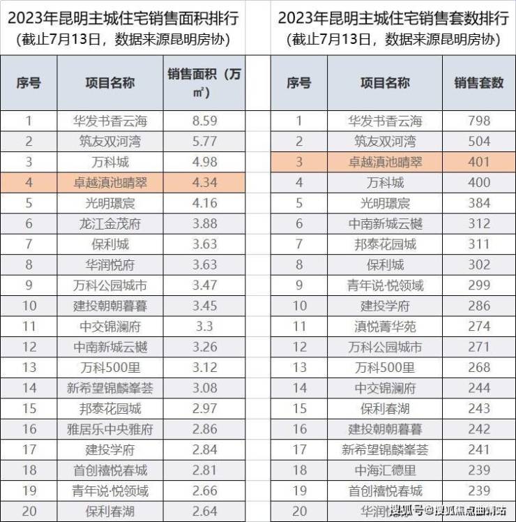 售楼处电话售楼中心首页网站→楼盘详情→24小时