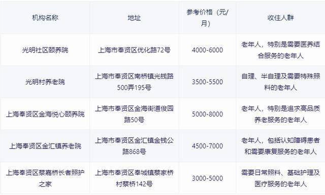 上海奉贤区高档老院价格,奉贤区高端老院收费标准