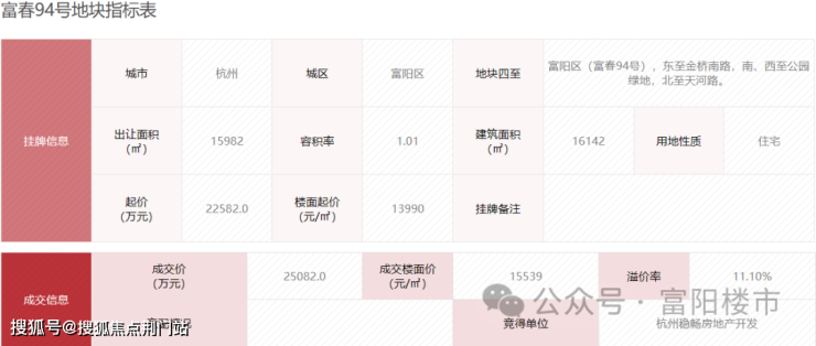 春桂璟廬2024春桂璟廬綠城春桂璟廬售樓處電話價格地址24小時諮詢