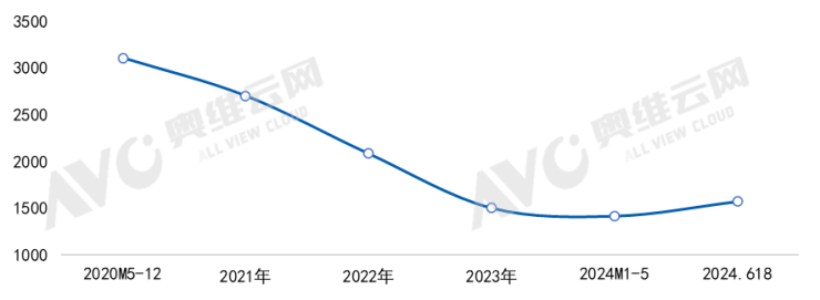 3D人脸识别引领中国智能门锁技术进化(图2)